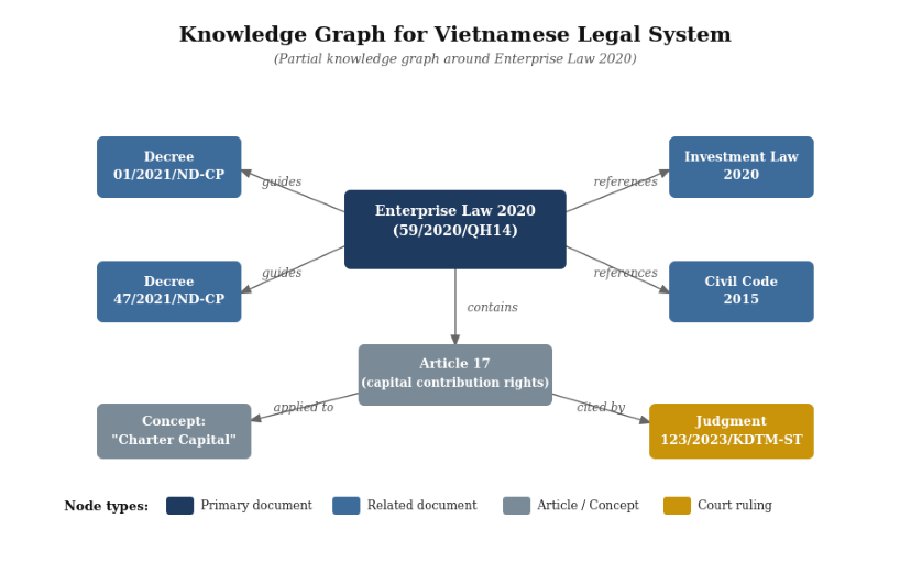 Knowledge Graph Enterprise Law En Rs 1778836161