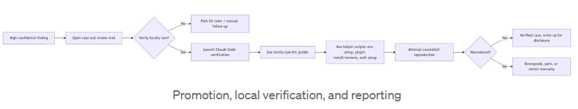 Building A Scalable WordPress Vulnerability Hunting Framework With Ai Assisted Analysis 13 1781319750
