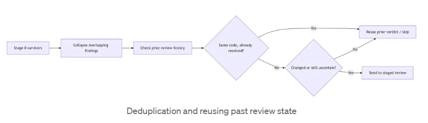 Building A Scalable WordPress Vulnerability Hunting Framework With Ai Assisted Analysis 3 1781318686