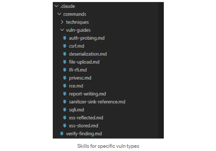 Building A Scalable WordPress Vulnerability Hunting Framework With Ai Assisted Analysis 9 1781319428