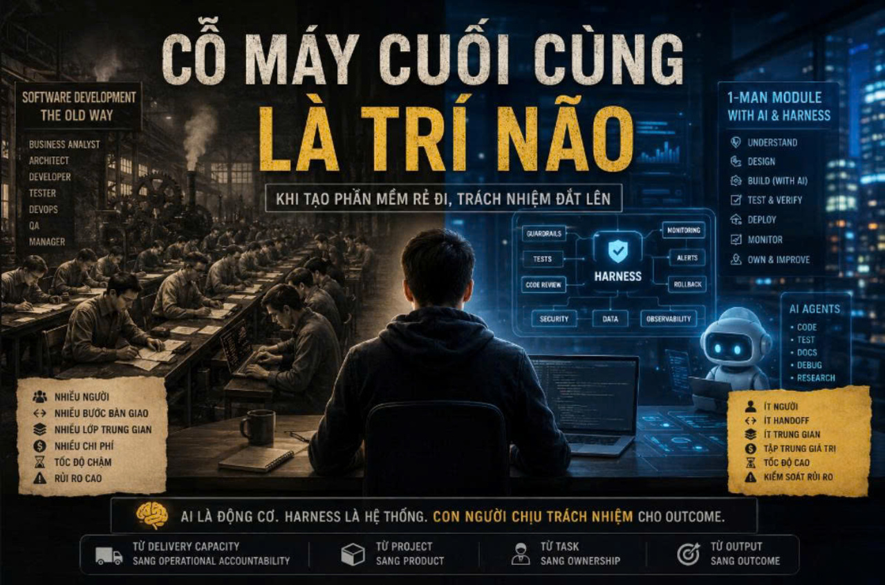 The Final Machine Is The Mind As Software Gets Cheaper Responsibility Gets Pricey 1 (1) 1781777658