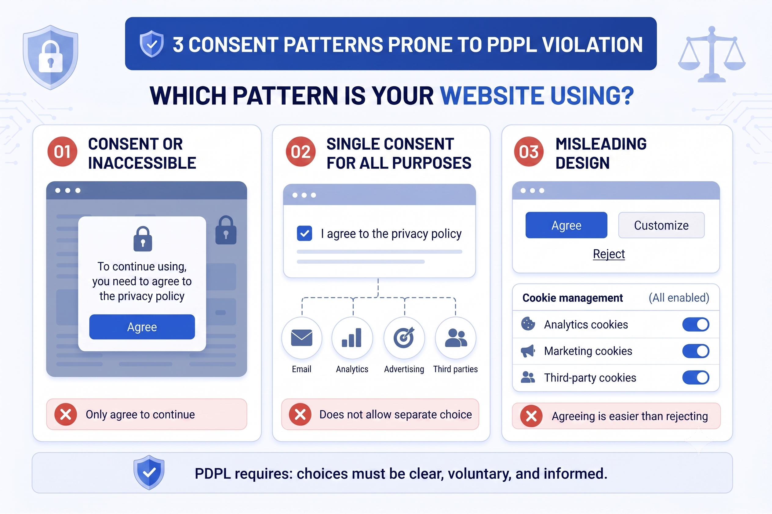 3 Consent Patterns Prone To Pdpl Violation 1787223755