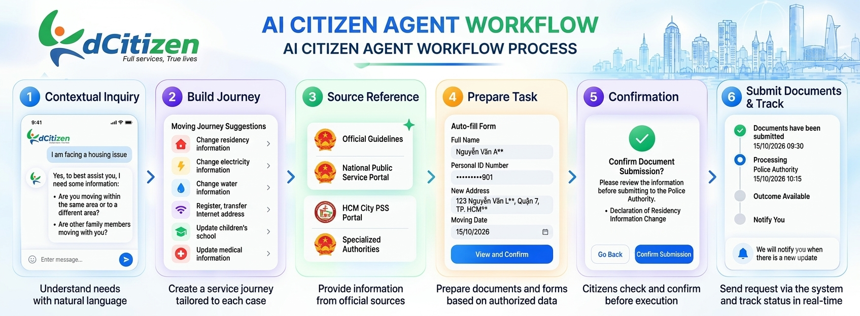 Dcitizen Fptis 2 1791174184