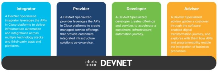 23 4 Cisco Devnet (2)