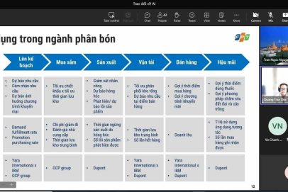 FPT IS – PVCFC dialog: Escalate the power of AI to create new business opportunities