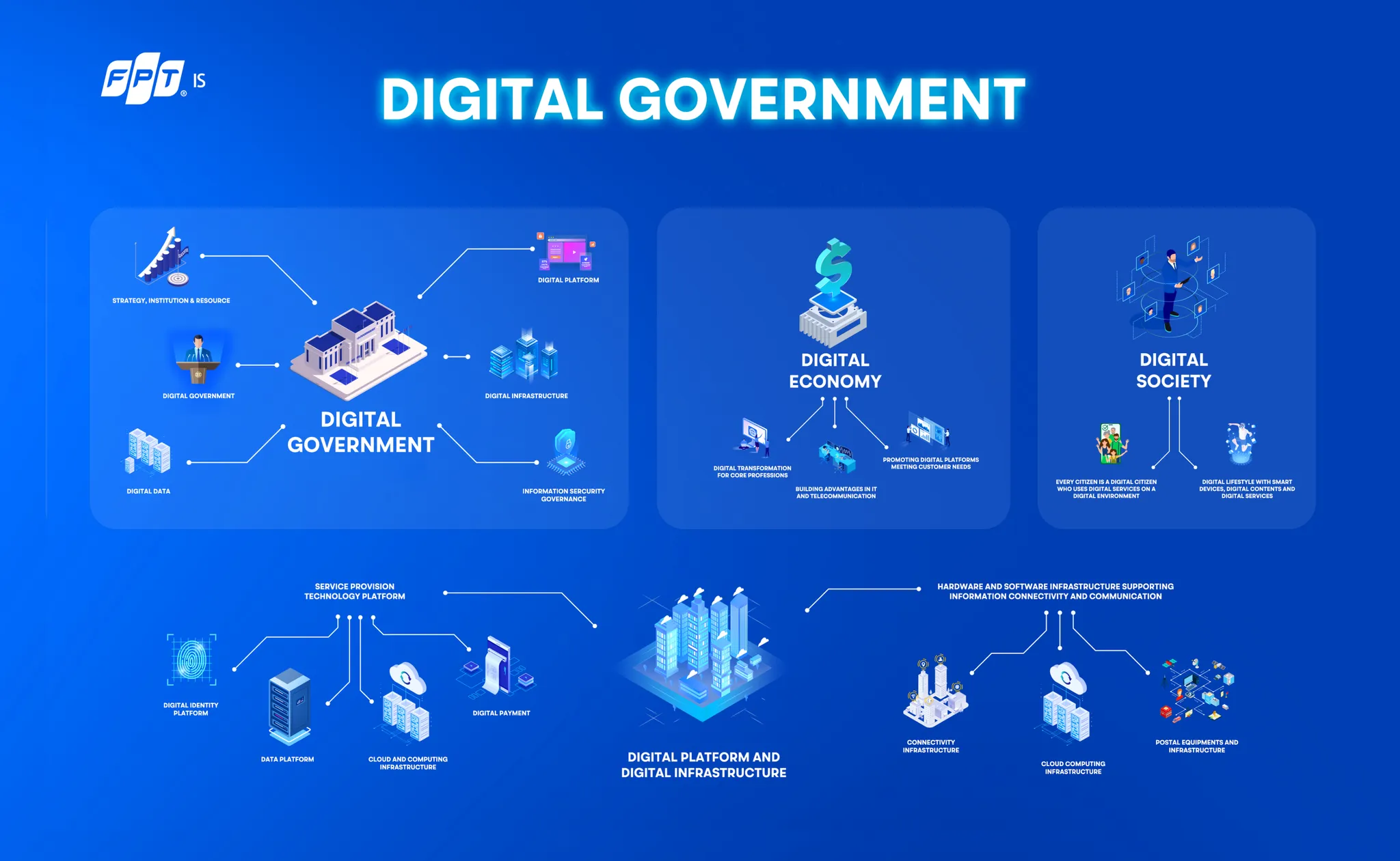 Digital government with FPT