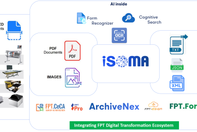 Automatic document digitalization for long-term archiving with iSoma