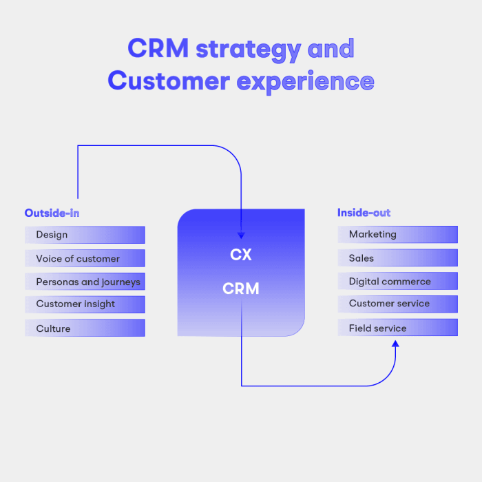 Crm Cx 1 1729755665