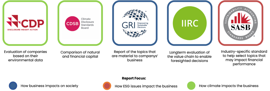 ESG: All We Need to Know - FPT IS - EN