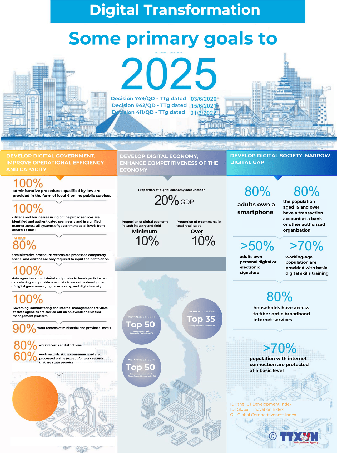 “Citizen Engagement” – An inevitable trend in digital transformation