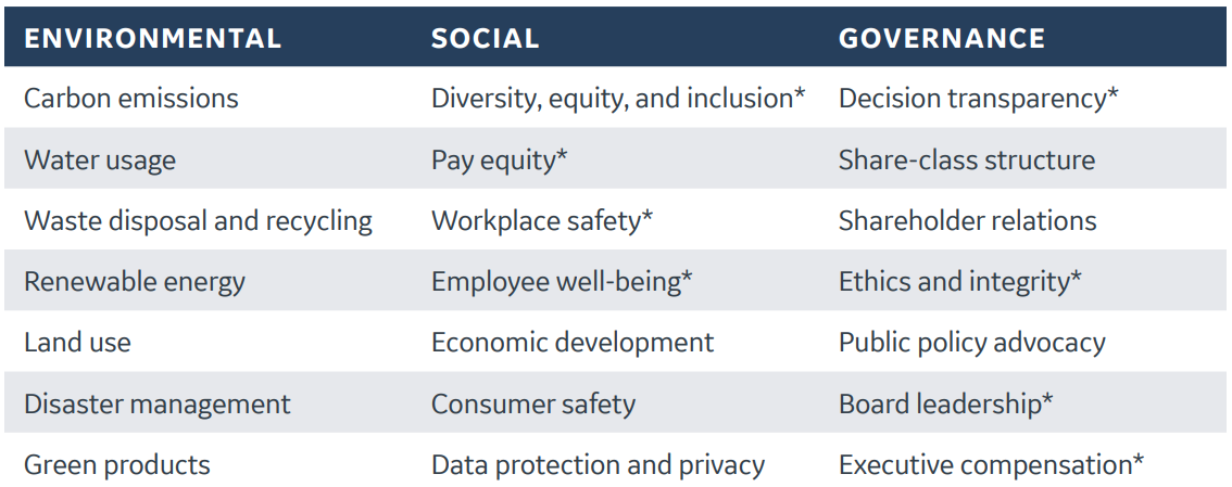 HR's Role in ESG Practices Your First Steps
