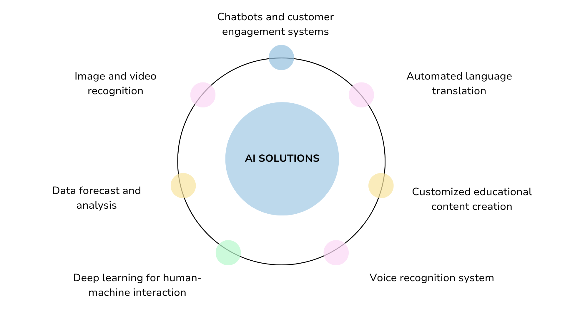 Keep Applying Ai Technology (2) 1722415988