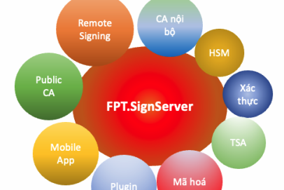 Signing Hub and Opportunities for Businesses