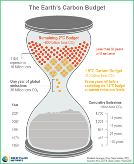 Ngan Sach Carbon Fpt Is 2.jpg