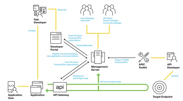 Openapi Fpt Is 2