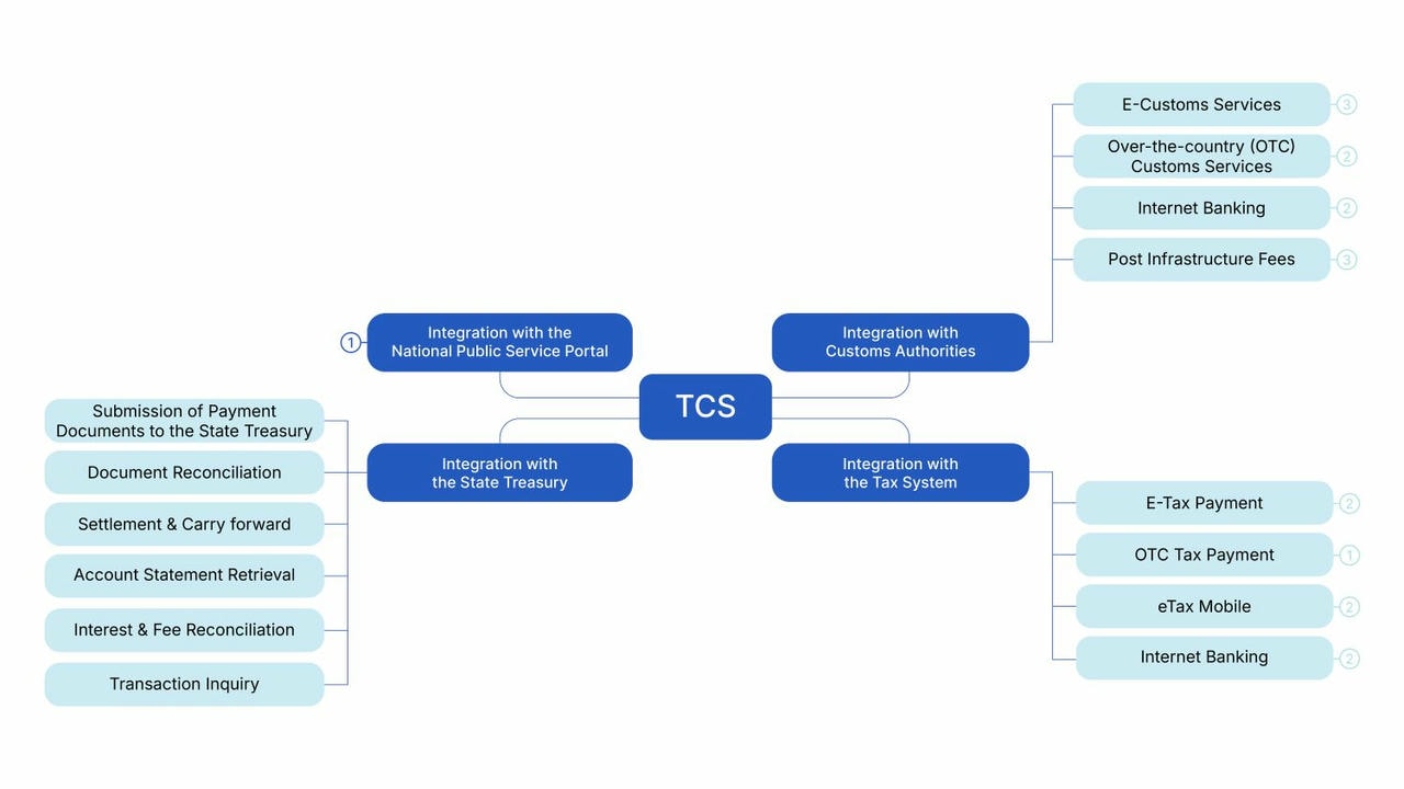 Phân Hệ Etcs 02 1750765971