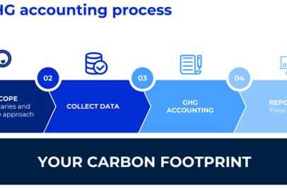 A Guide for Company Decision Makers: Choosing Between ISO 14064 and ISO 14067