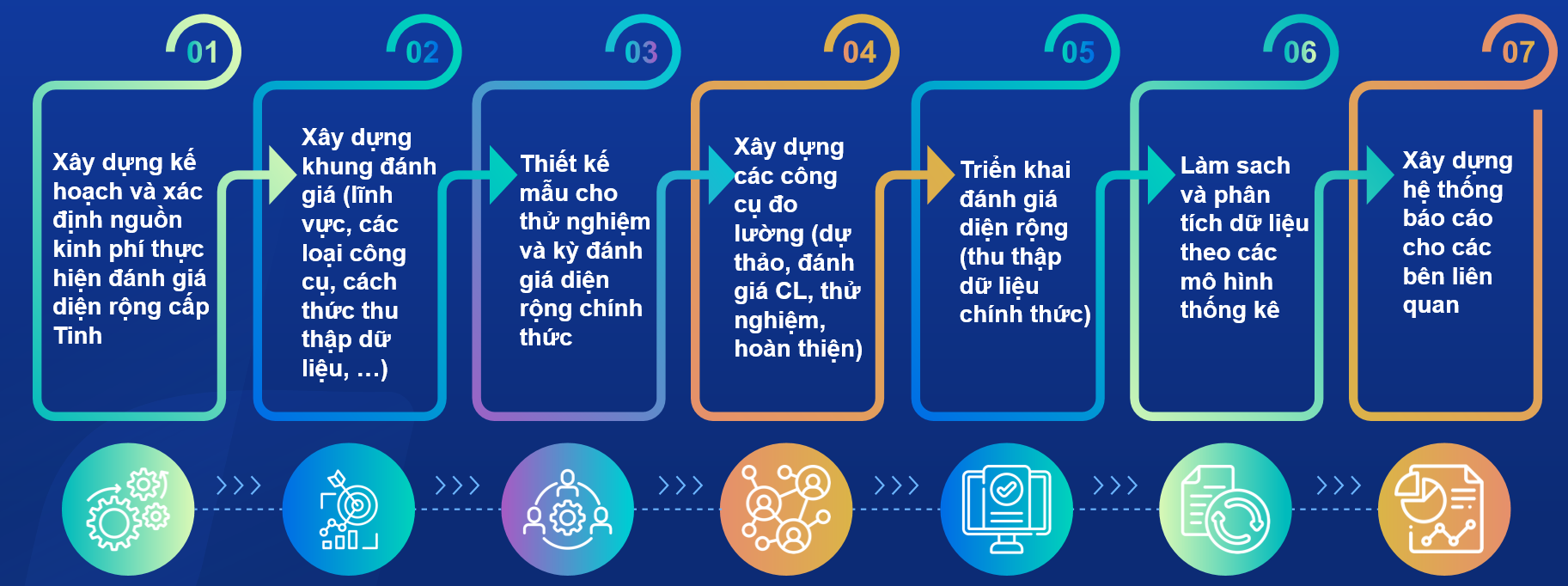 Quy Trinh Trien Khai Danh Gia Dien Rong Cap Dia Phuong 1731300012