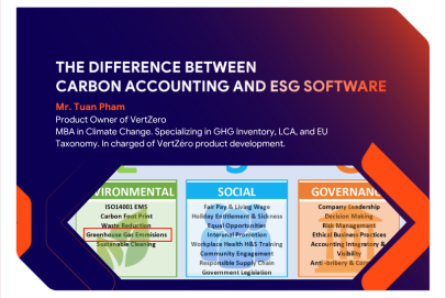 Carbon accounting Software and ESG Software: What’s the Difference in the Sustainability Journey?