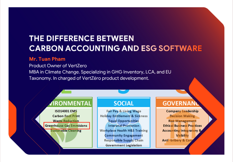 Carbon accounting Software and ESG Software: What’s the Difference in the Sustainability Journey?