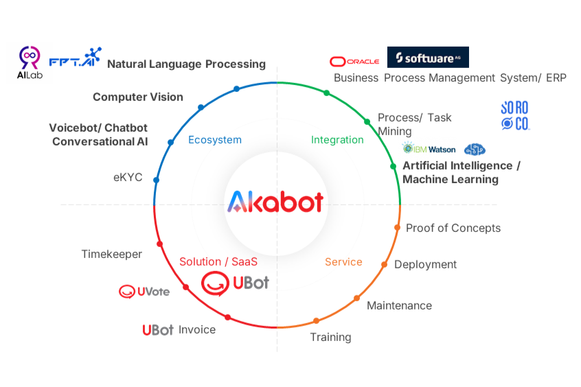 Vi Akabot Introduction 05.2025 51 1750061544
