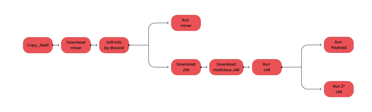 Windows Attack Path (source Sysdig) 1751597212