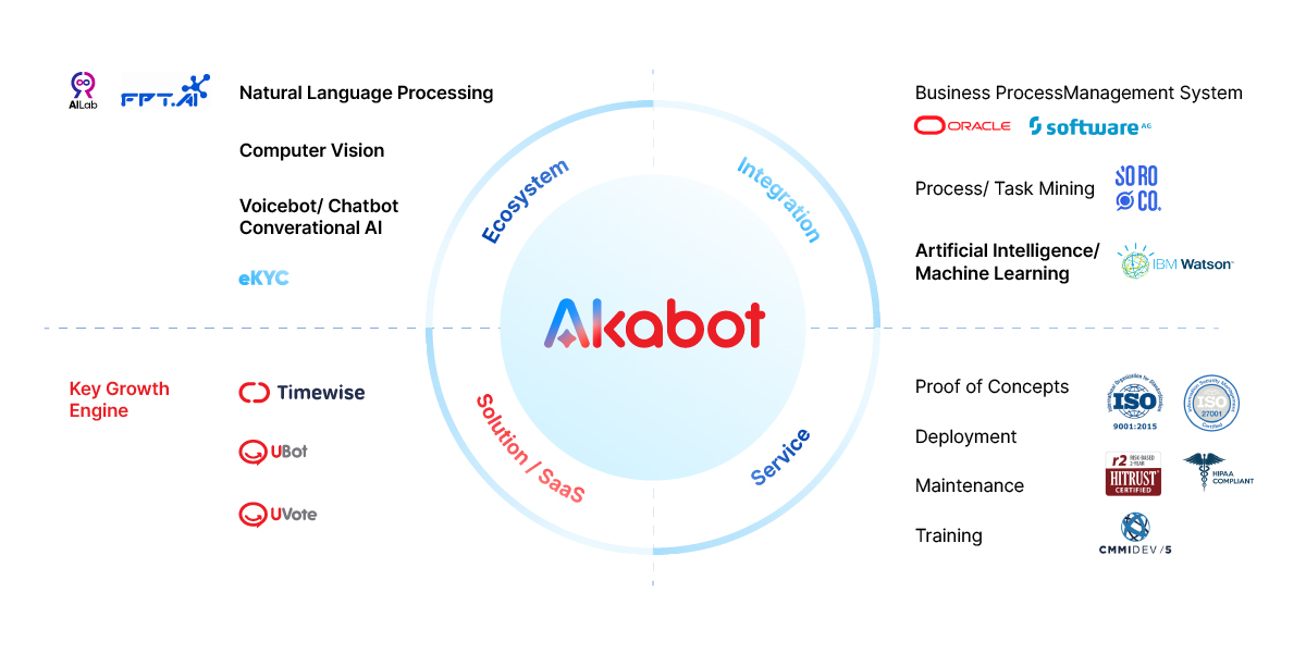 Akabot Comprehensive Automation Ecosystem 1750239807