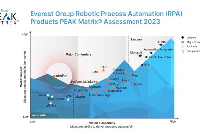 akaBot ranked in Everest Group RPA PEAK Matrix® as ‘Major Contender’