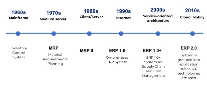 Erp 2.0 1715051923