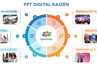 FPT Digital Kaizen – Bí quyết chuyển đổi số cả “chất” và “lượng” cho tổ chức, doanh nghiệp