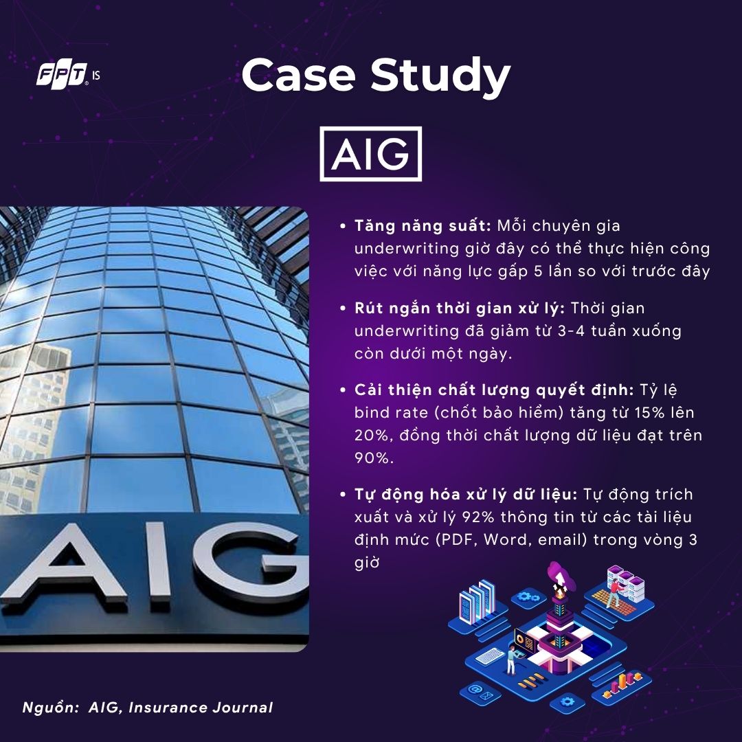 Case Study bảo hiểm Aig 1753167884