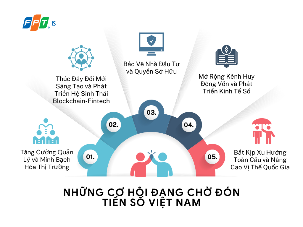 Co Hoi Voi Tiền số Việt Nam