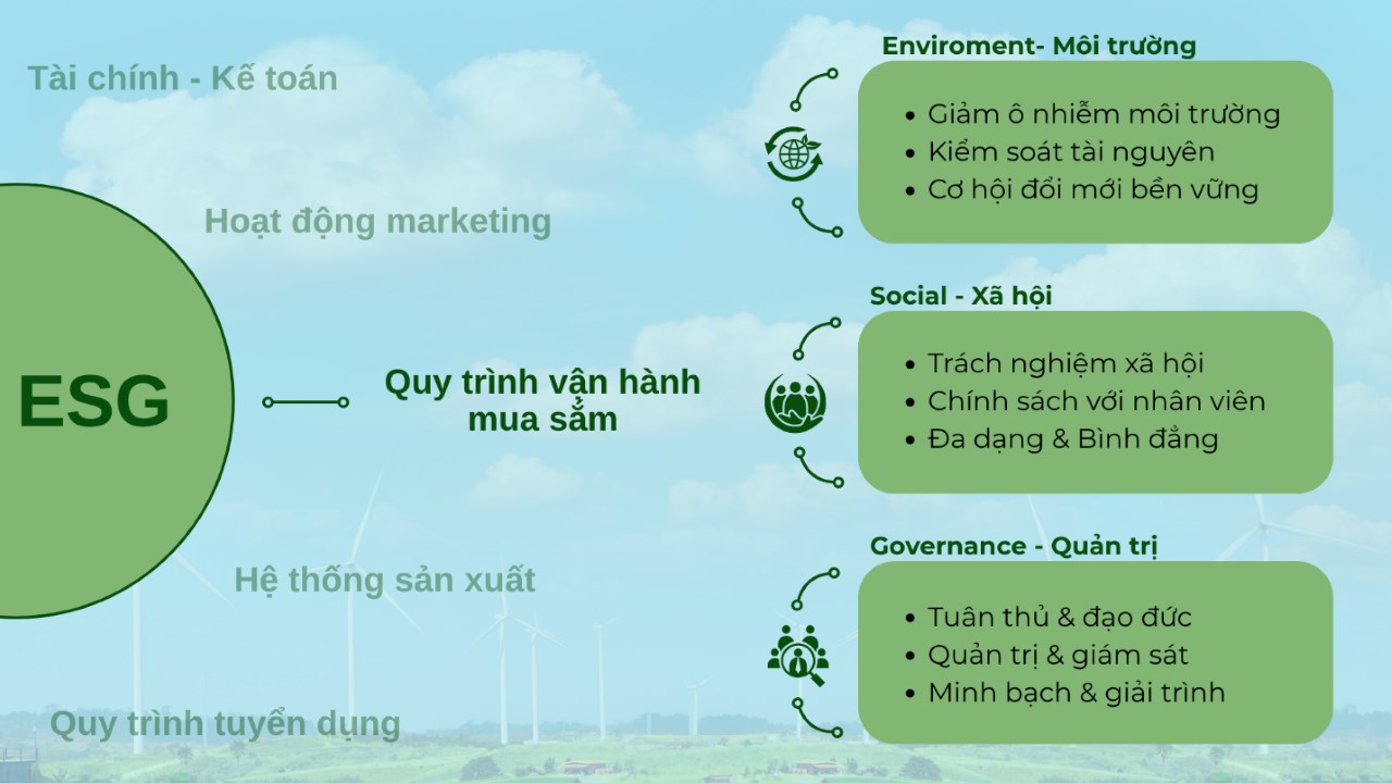 Esg Trong Ngan Hang 2 1753781397