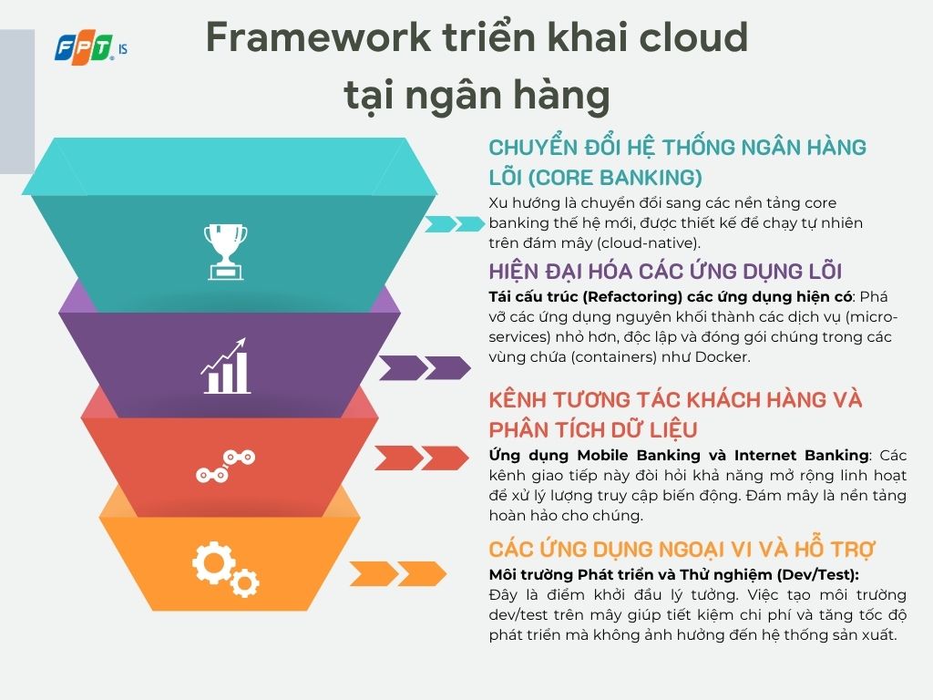 Framework Triển Khai Cloud - điện toán đám mây 1752653257