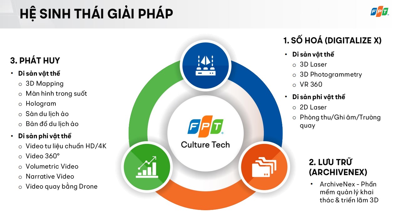 Hệ Sinh Thái Giải Pháp Fpt Culture Tech 1753776052