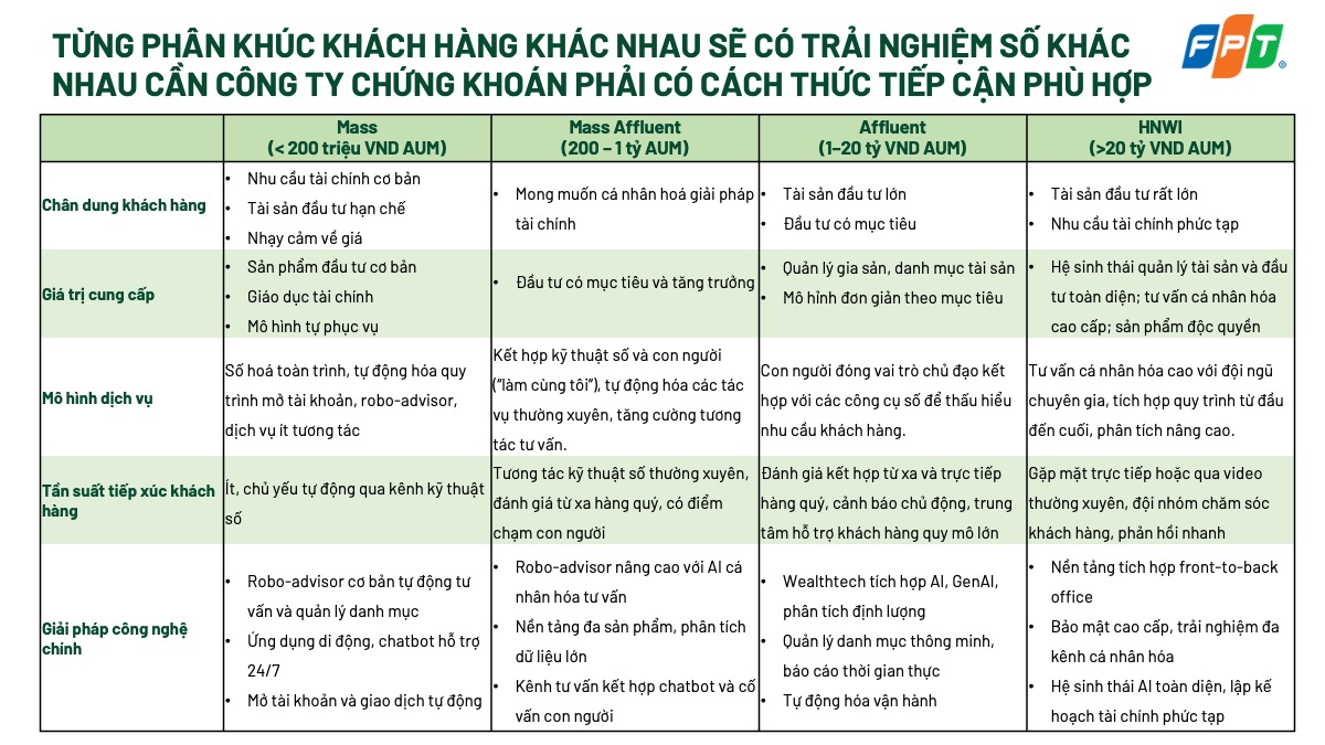 Slide10 Phân Khúc Khách Hàng Chứng Khoán 1752804716