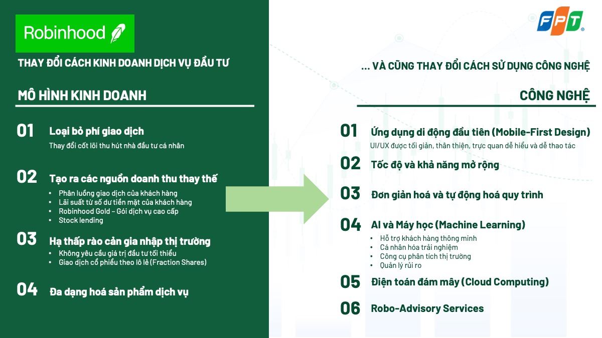 Slide2 Chứng Khoán Robinhood 1752804579