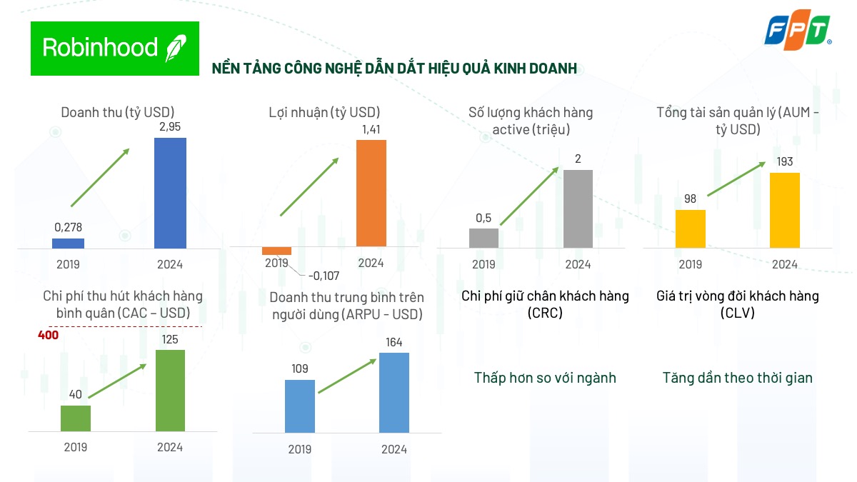 Slide3 Bài Học Từ Chứng Khoán Robinhood 1752804649