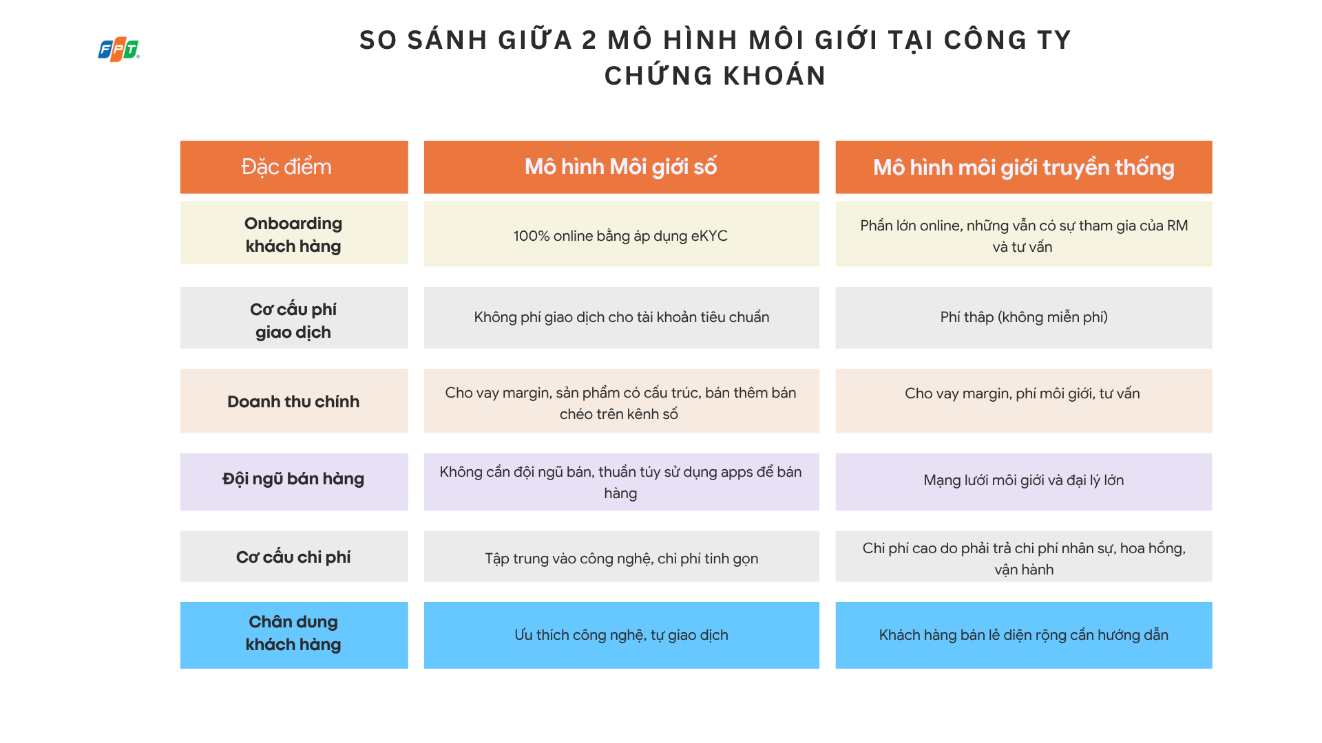 So Sánh Giữa 2 Mô Hình Môi Giới 1752821342