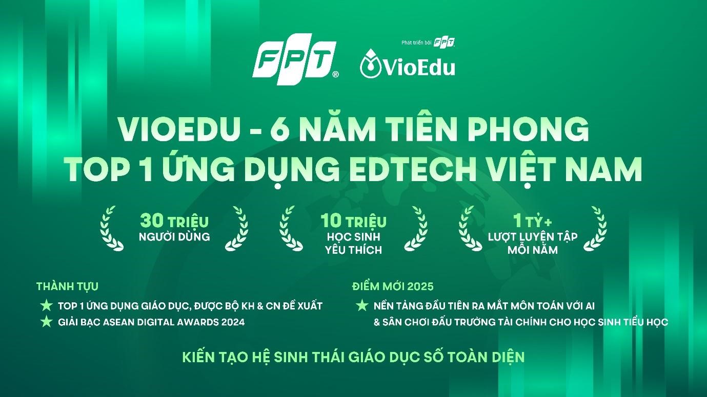 VioEdu – 06 năm tiên phong ứng dụng AI trong giáo dục