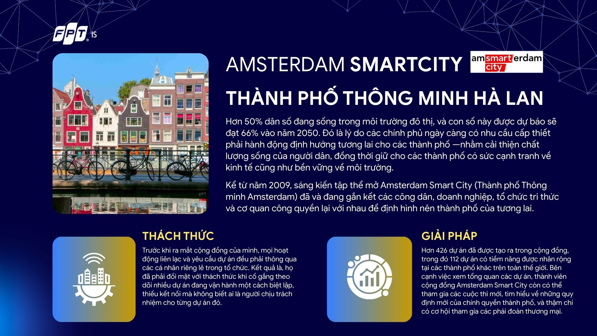 Amsterdam City thành phố thông minh 1756285010