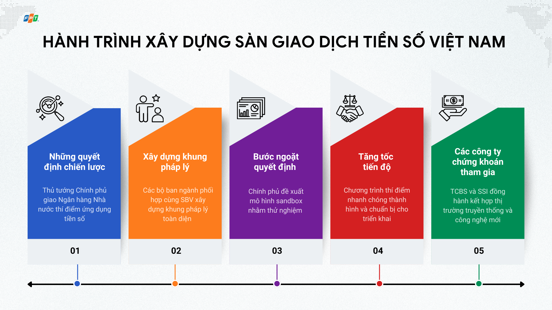 Hành Trình Xây Dựng Sàn Giao Dịch Tiền Số Việt Nam 1754560555