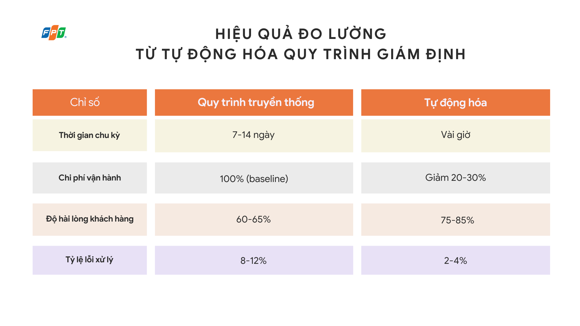 Công nghệ Giám định Tự động Hóa Quy Trình 1756374783