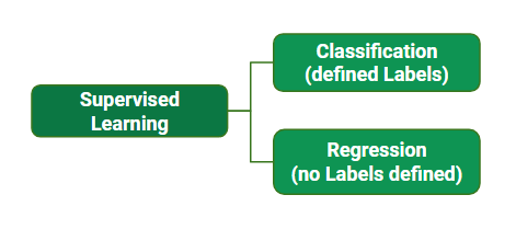 Cac Loai Supervised Learning 1755847619