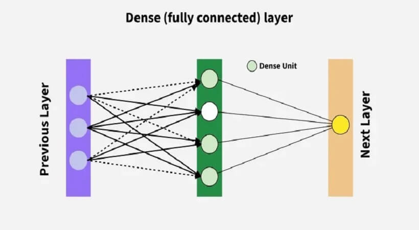 Convolutional Neural Network La Gi 1755589070