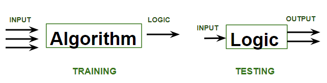 Huan Luyen Supervised Learning 1755847879