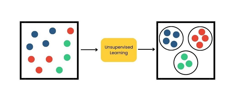 Nguyen Ly Hoat Dong Unsupervised Learning 1755850528