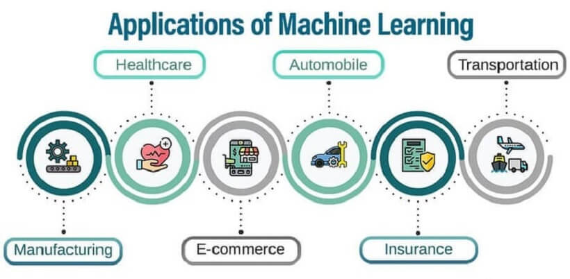 Ung Dung Cua Supervised Learning 1755847545