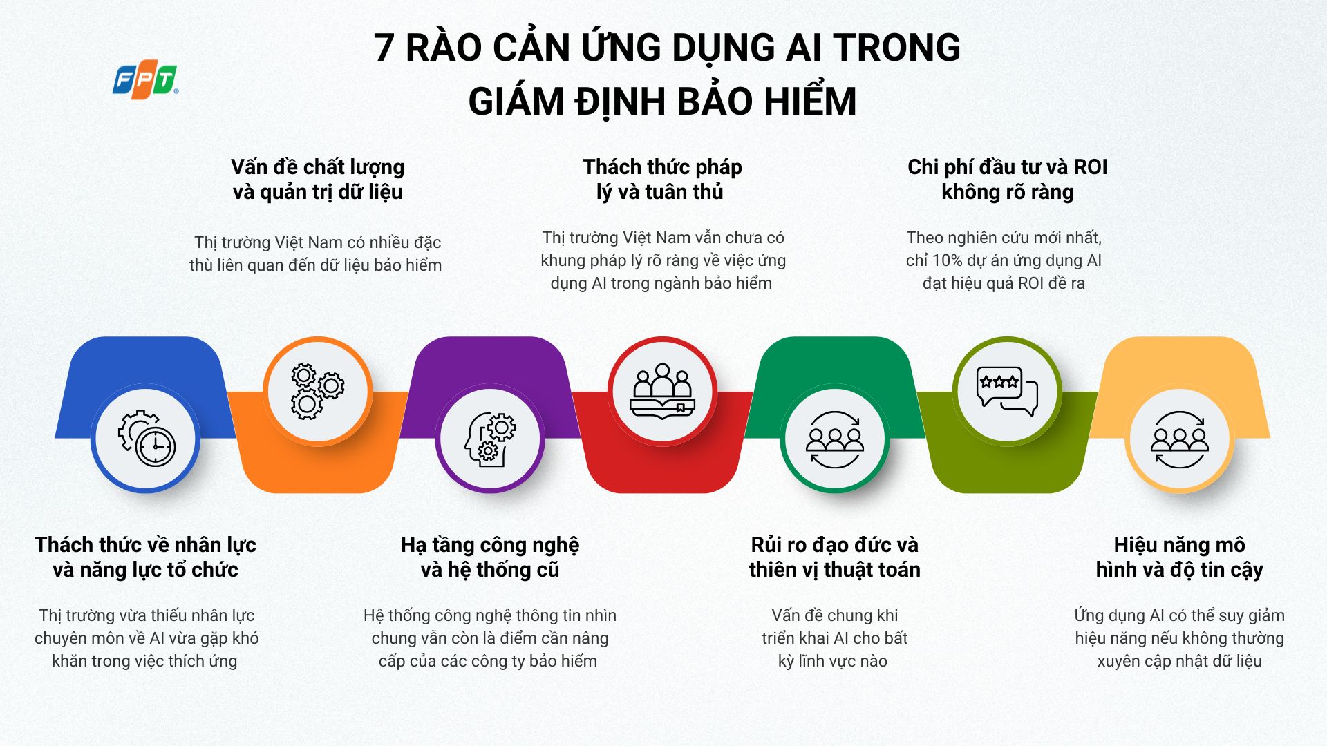 7 Rào Cản Ứng Dụng Ai Trong Giám định Bảo Hiểm 1757664352