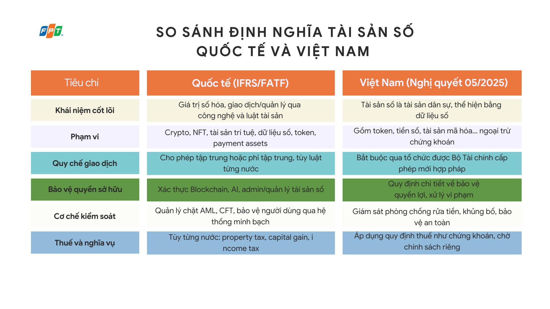 So Sánh định Nghĩa Tài Sản Số 1757927053